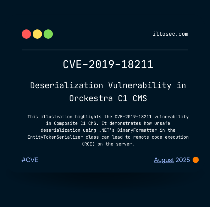 .NET Deserialization Leading to Remote Code Execution (CVE-2019-18211)